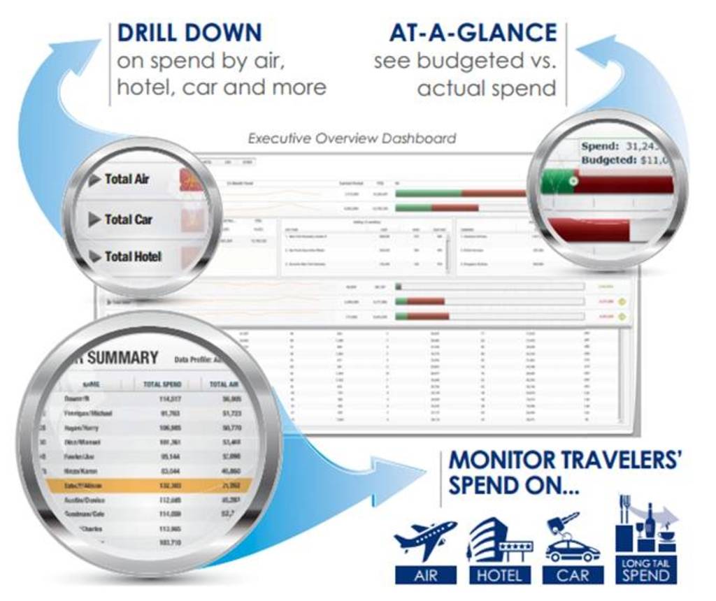 TRAVELTRAX Executive Overview Dashboard