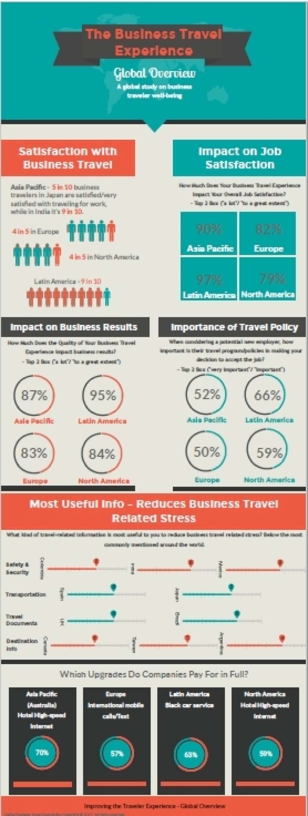 Global Business Travelers Identify Top Challenges They Face on the Road